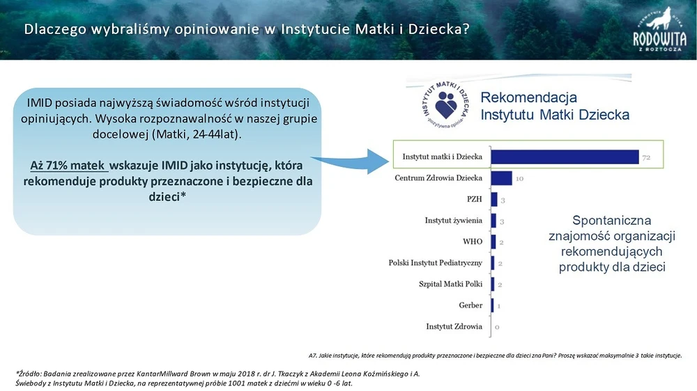 Woda mineralna niegazowana 1l, Rodowita z Roztocza